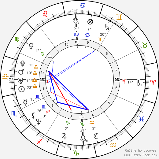 Mary Ann Powell birth chart, biography, wikipedia 2024, 2025