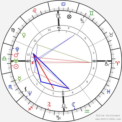 Mary Ann Powell birth chart, Mary Ann Powell astro natal horoscope, astrology