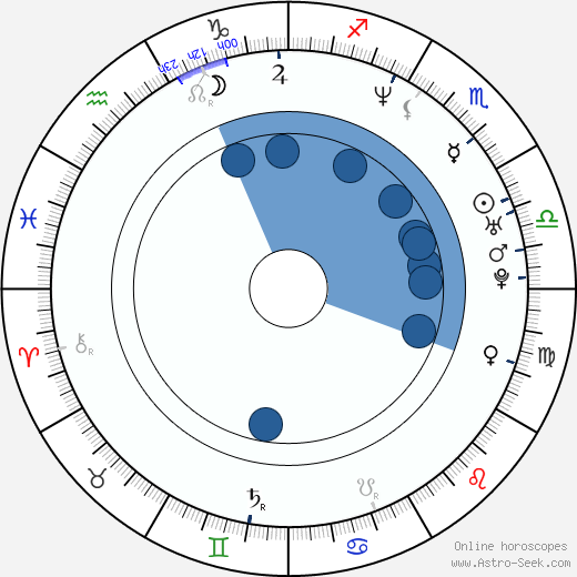 Mathieu Demy horoscope, astrology, sign, zodiac, date of birth, instagram