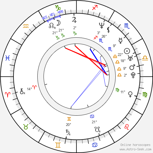 Mathieu Demy birth chart, biography, wikipedia 2024, 2025