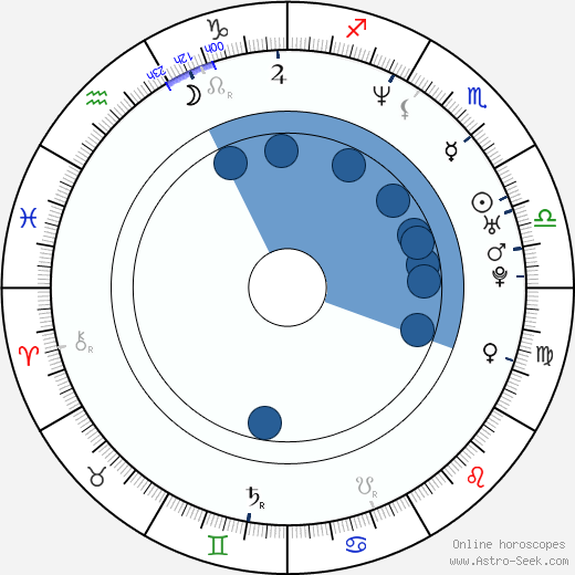 Matt Keeslar Oroscopo, astrologia, Segno, zodiac, Data di nascita, instagram