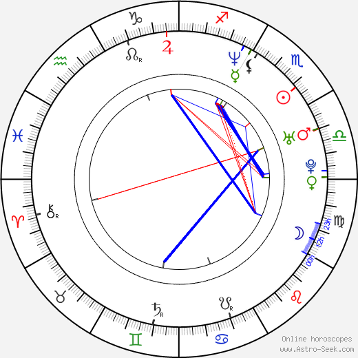 Matthew Wolf birth chart, Matthew Wolf astro natal horoscope, astrology