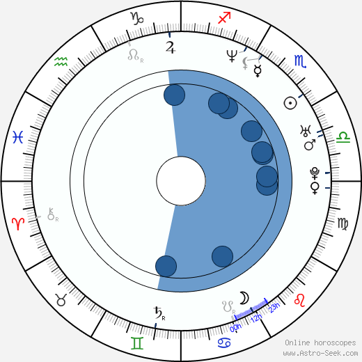 Michael Hawkins wikipedia, biography, birth chart, instagram Michael Hawkins wikipedia, horoscope, astrology, instagram