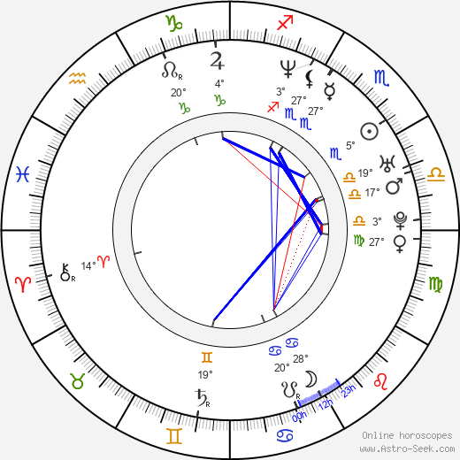 Michael Hawkins birth chart, biography, wikipedia 2024, 2025