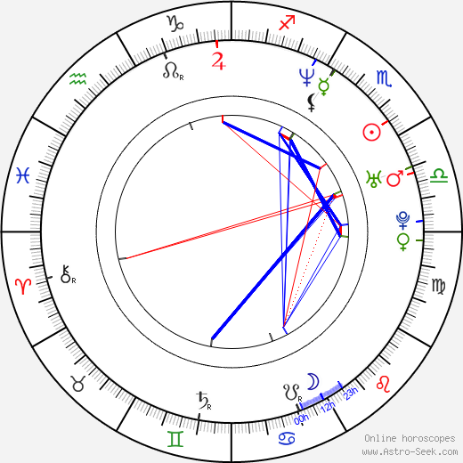 Michael Hawkins birth chart, Michael Hawkins astro natal horoscope, astrology