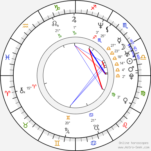 Mika Ninagawa birth chart, biography, wikipedia 2024, 2025