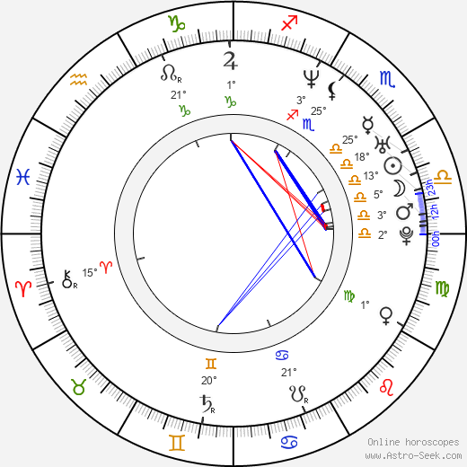 Mikel Irujo Amezaga birth chart, biography, wikipedia 2023, 2024