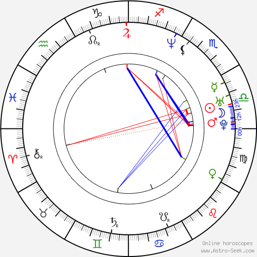 Mikel Irujo Amezaga birth chart, Mikel Irujo Amezaga astro natal horoscope, astrology