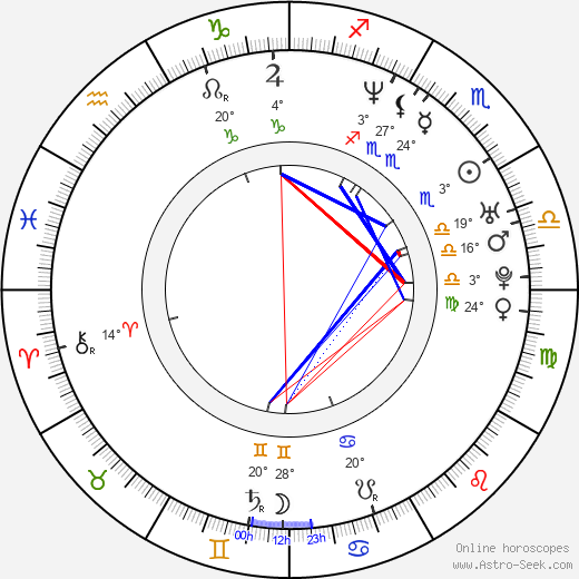 Miwako Kawai birth chart, biography, wikipedia 2024, 2025