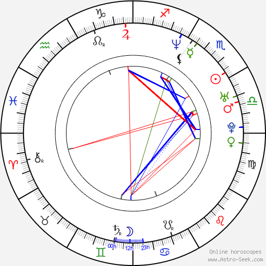Miwako Kawai birth chart, Miwako Kawai astro natal horoscope, astrology