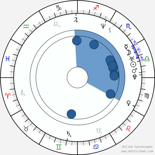 Myung-min Kim wikipedia, biography, birth chart, instagram Myung-min Kim wikipedia, horoscope, astrology, instagram