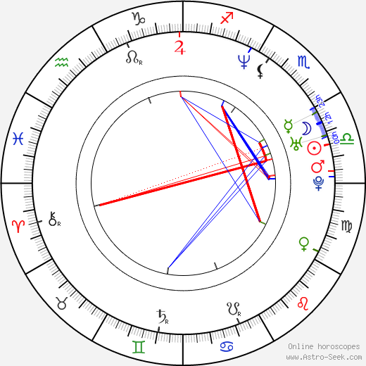 Myung-min Kim birth chart, Myung-min Kim astro natal horoscope, astrology