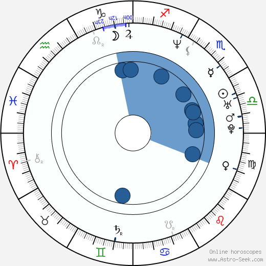 Nyomi Banxxx horoscope, astrology, sign, zodiac, date of birth, instagram