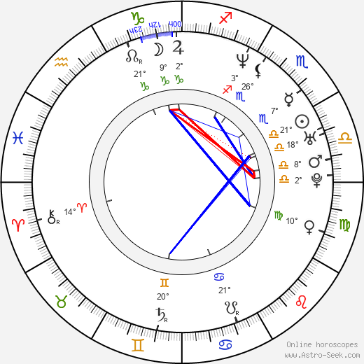 Nyomi Banxxx birth chart, biography, wikipedia 2024, 2025