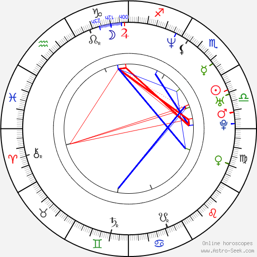 Nyomi Banxxx birth chart, Nyomi Banxxx astro natal horoscope, astrology