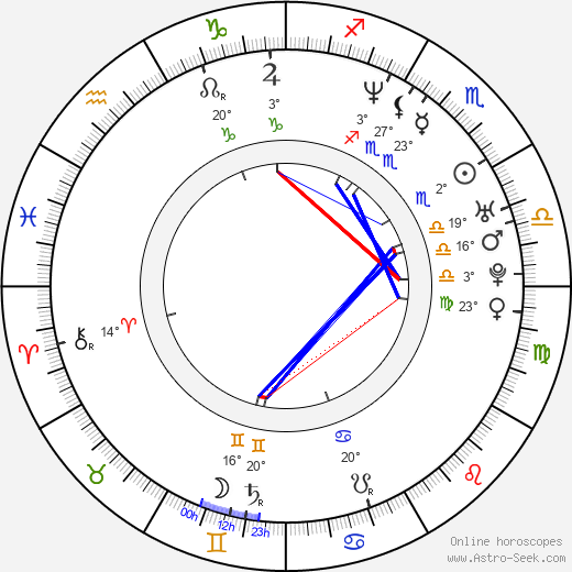 Persia White birth chart, biography, wikipedia 2024, 2025
