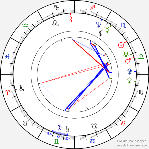 Persia White birth chart, Persia White astro natal horoscope, astrology