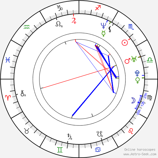 Pharoahe Monch birth chart, Pharoahe Monch astro natal horoscope, astrology