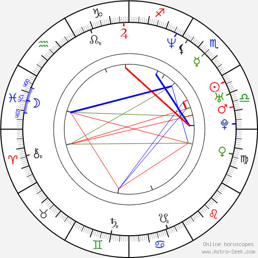 Pras birth chart, Pras astro natal horoscope, astrology