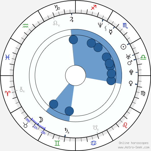 Raelee Hill horoscope, astrology, sign, zodiac, date of birth, instagram