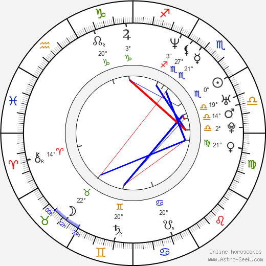 Raelee Hill birth chart, biography, wikipedia 2024, 2025