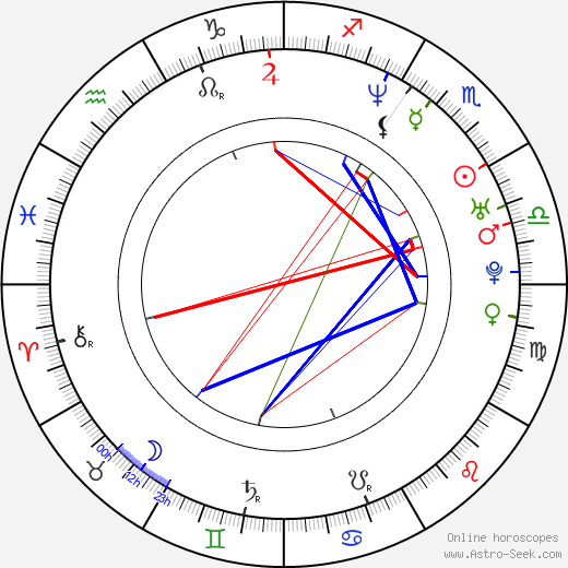 Raelee Hill birth chart, Raelee Hill astro natal horoscope, astrology