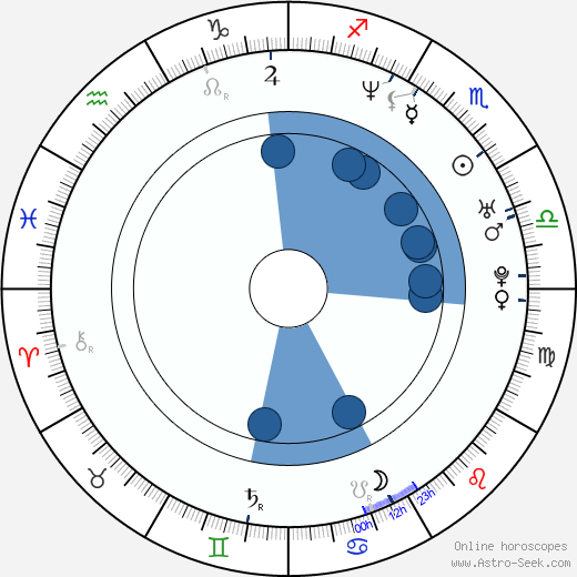 Ricardo Trêpa wikipedia, horoscope, astrology, instagram