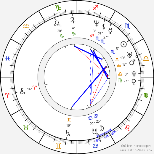 Ricardo Trêpa birth chart, biography, wikipedia 2024, 2025