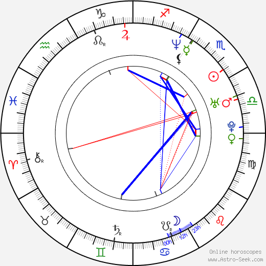 Ricardo Trêpa birth chart, Ricardo Trêpa astro natal horoscope, astrology