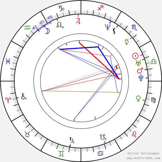 Rifka Lodeizen birth chart, Rifka Lodeizen astro natal horoscope, astrology