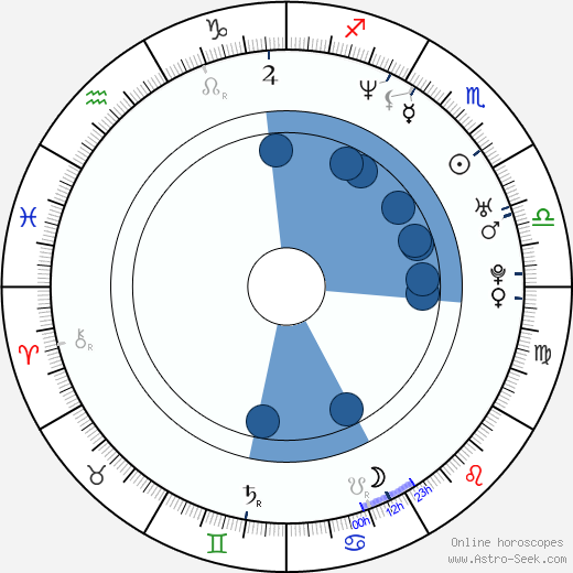 Robert Roth wikipedia, horoscope, astrology, instagram