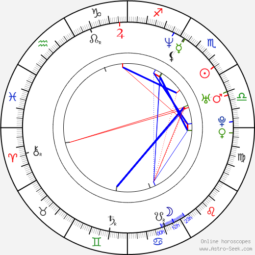 Robert Roth birth chart, Robert Roth astro natal horoscope, astrology