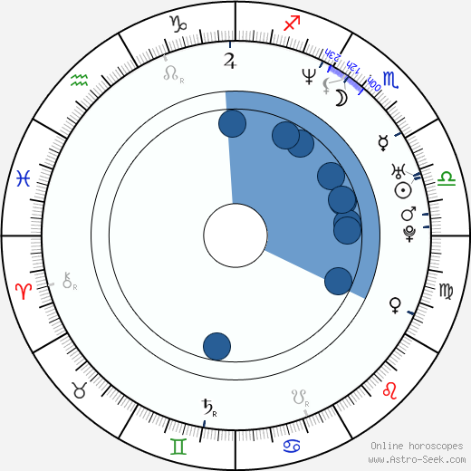 Russell Hantz wikipedia, horoscope, astrology, instagram
