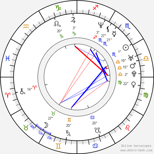 Ruxandra Dragomir birth chart, biography, wikipedia 2023, 2024