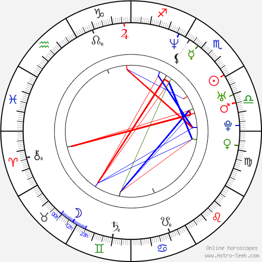 Ruxandra Dragomir birth chart, Ruxandra Dragomir astro natal horoscope, astrology