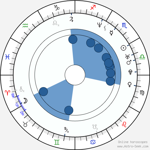 Saffron Burrows wikipedia, horoscope, astrology, instagram