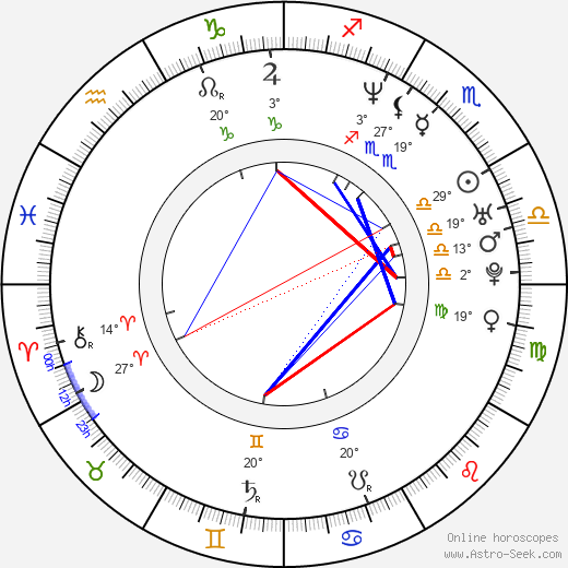 Saffron Burrows birth chart, biography, wikipedia 2024, 2025