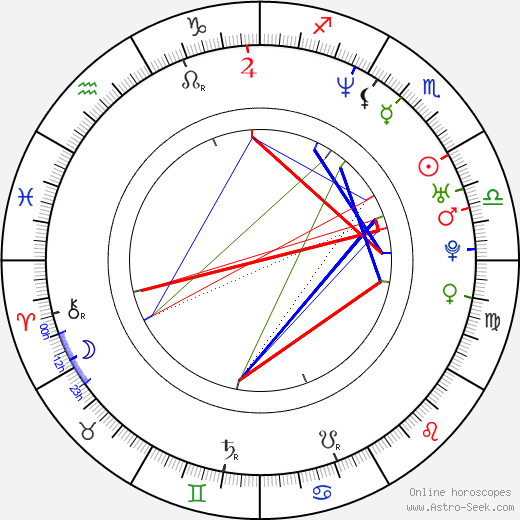 Saffron Burrows birth chart, Saffron Burrows astro natal horoscope, astrology