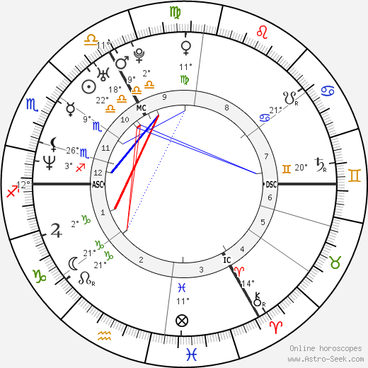 Sandra Kim birth chart, biography, wikipedia 2024, 2025