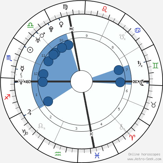 Scott Peterson wikipedia, biography, birth chart, instagram Scott Peterson wikipedia, horoscope, astrology, instagram