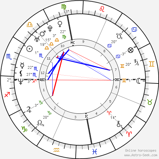 Scott Peterson birth chart, biography, wikipedia 2023, 2024