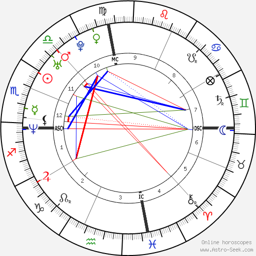 Scott Peterson birth chart, Scott Peterson astro natal horoscope, astrology