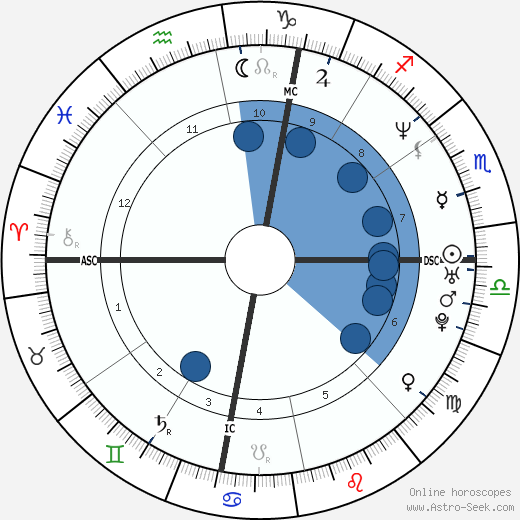 Shandor Garrison Oroscopo, astrologia, Segno, zodiac, Data di nascita, instagram