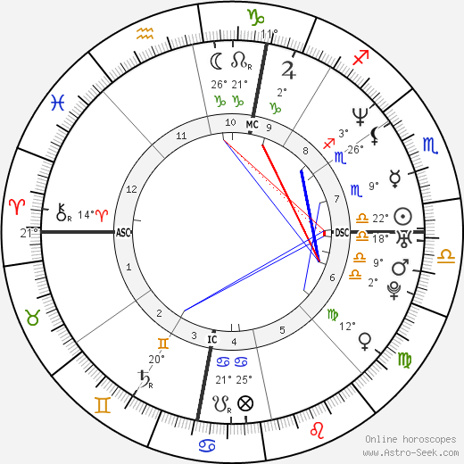 Shandor Garrison birth chart, biography, wikipedia 2023, 2024