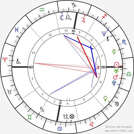 Shandor Garrison birth chart, Shandor Garrison astro natal horoscope, astrology