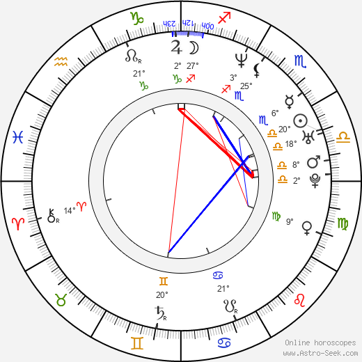Shuarma birth chart, biography, wikipedia 2024, 2025