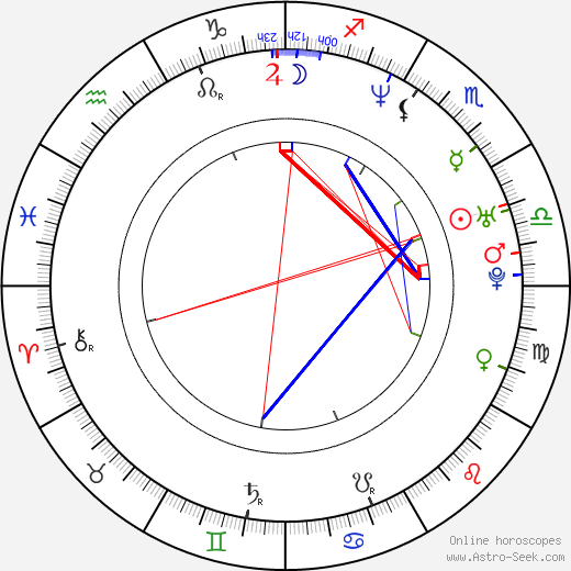 Shuarma birth chart, Shuarma astro natal horoscope, astrology