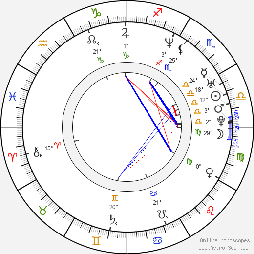 So-young Ko birth chart, biography, wikipedia 2024, 2025