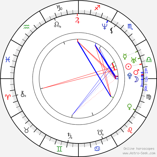 So-young Ko birth chart, So-young Ko astro natal horoscope, astrology