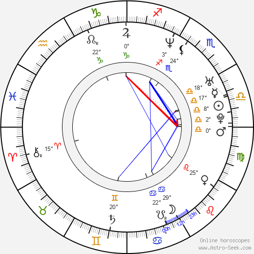 Stephen Lord birth chart, biography, wikipedia 2023, 2024